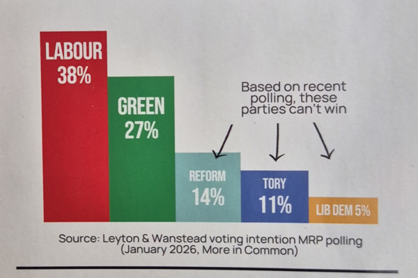 Leyton and Wanstead chart used by Green Party